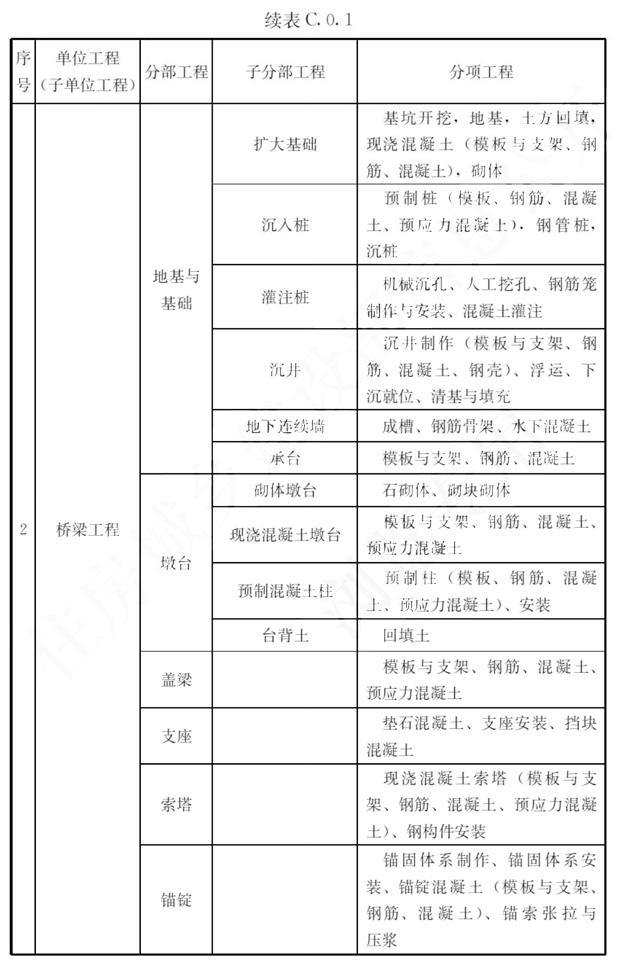 标准附图