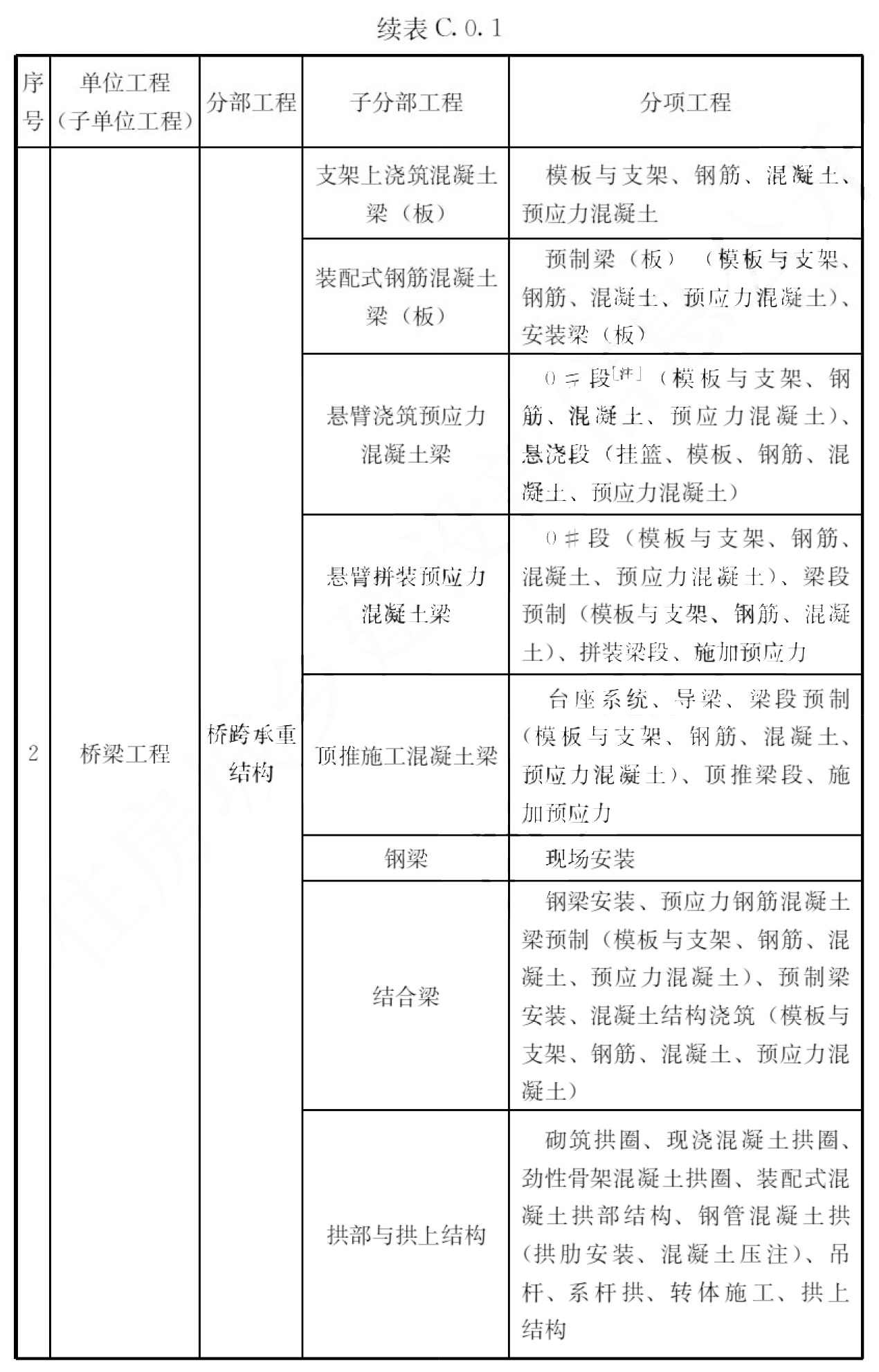 标准附图