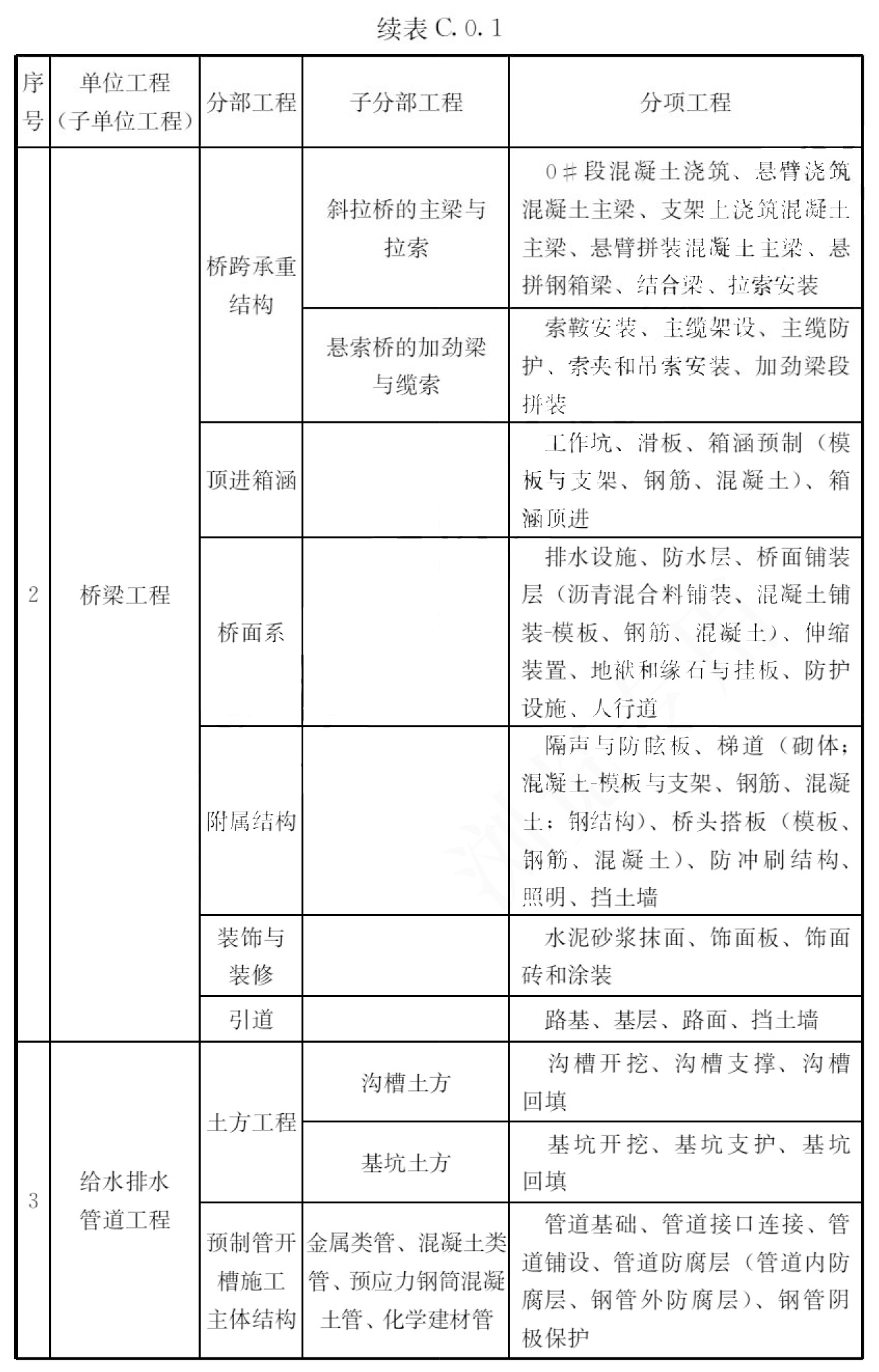 标准附图