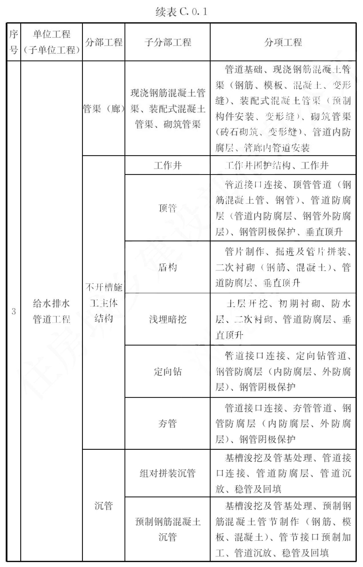 标准附图
