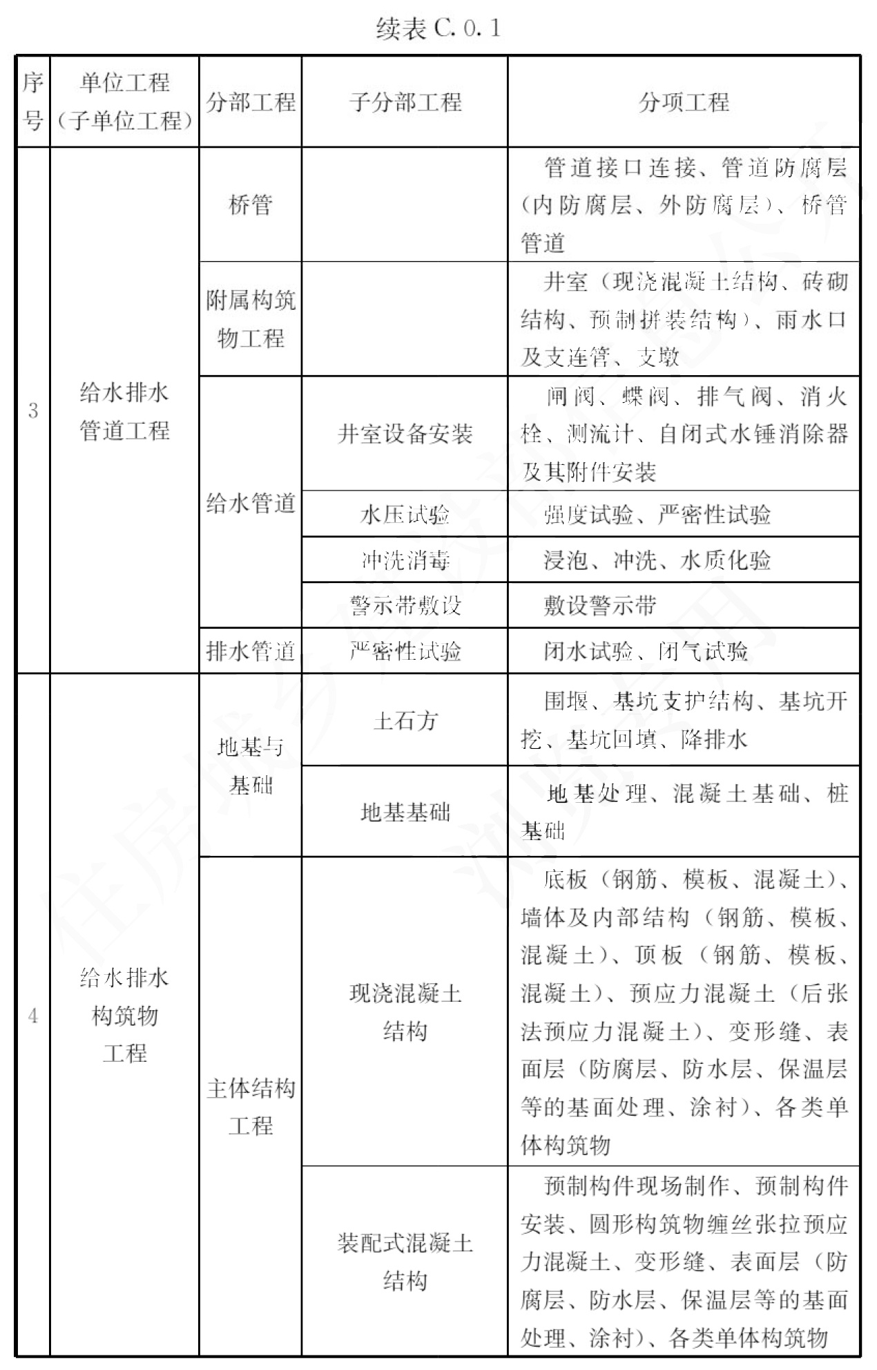 标准附图