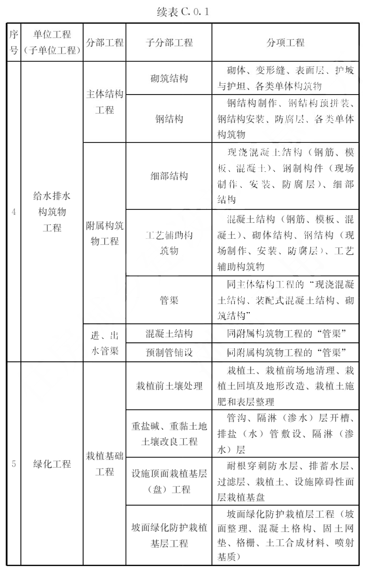 标准附图