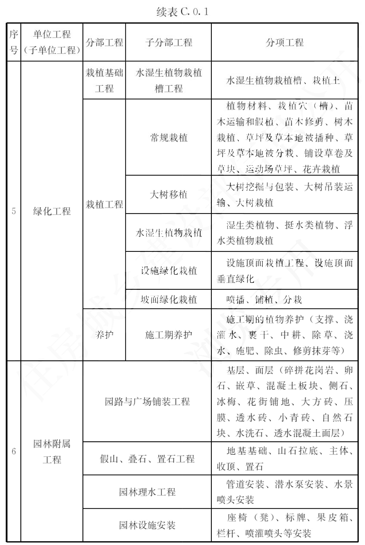 标准附图