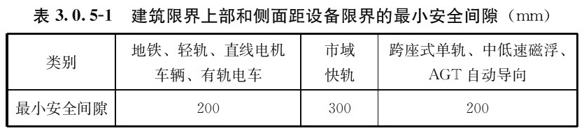 标准附图