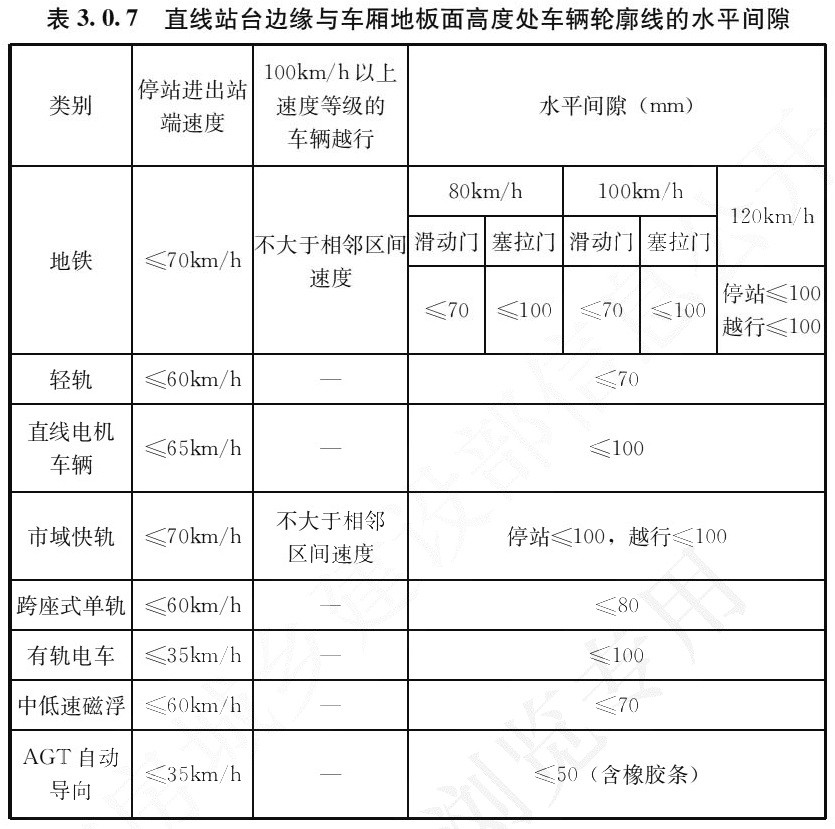 标准附图