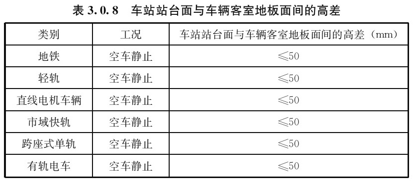 标准附图
