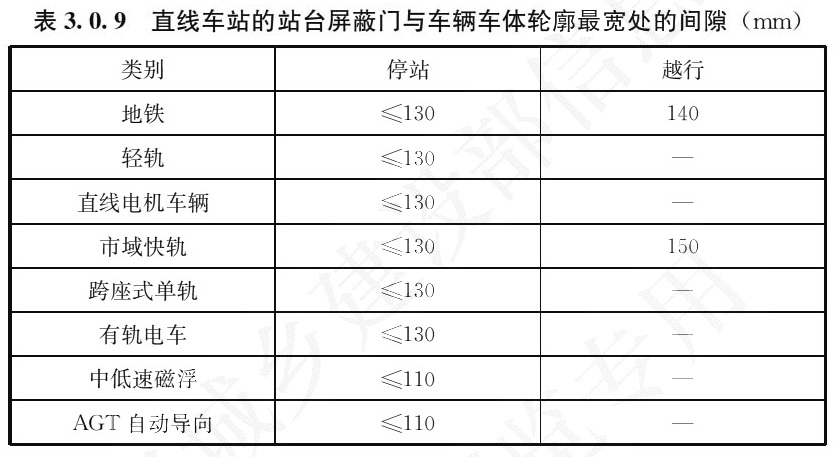 标准附图