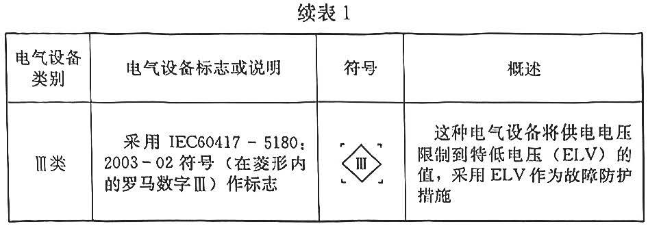 标准附图