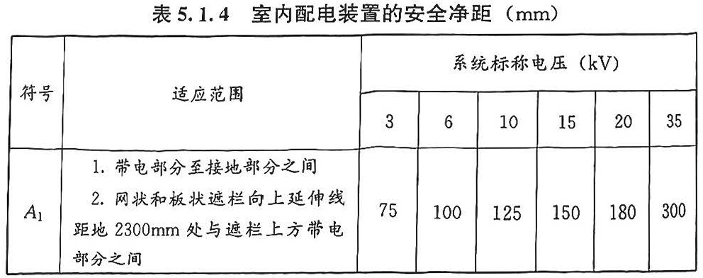 标准附图