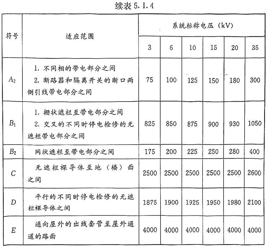 标准附图