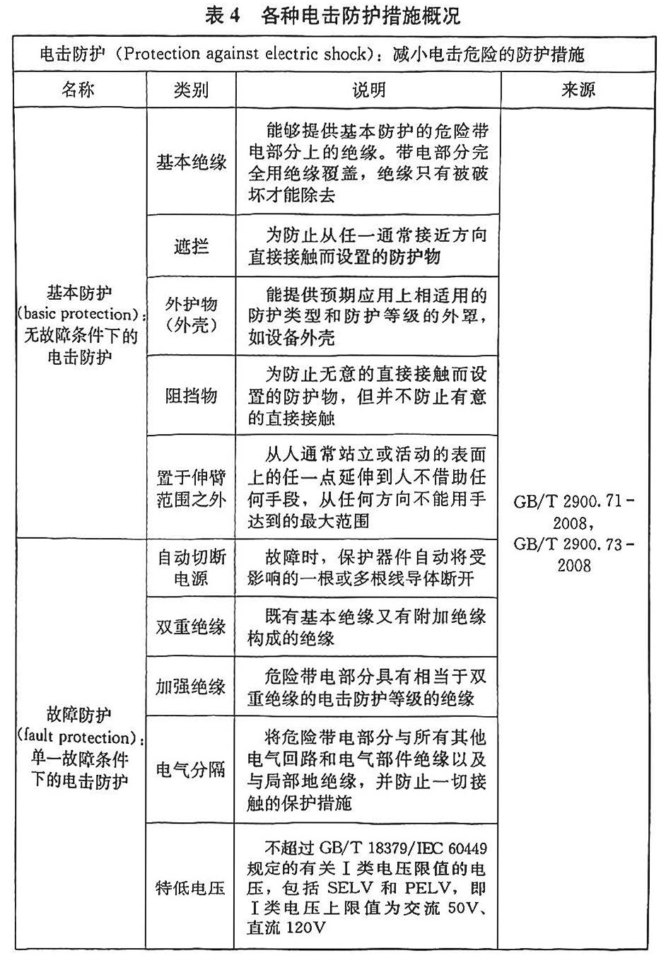 标准附图