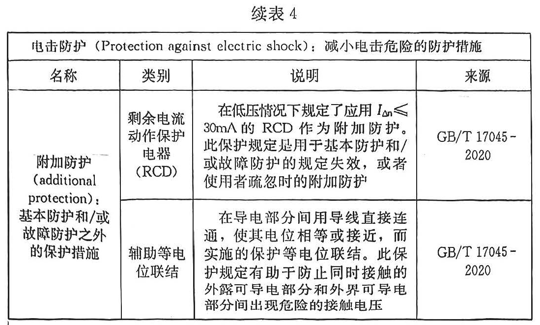 标准附图