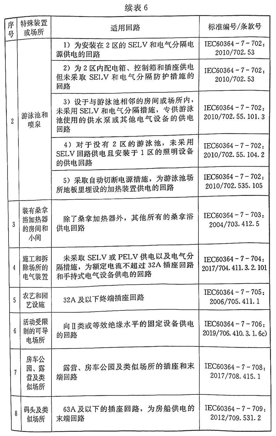 标准附图