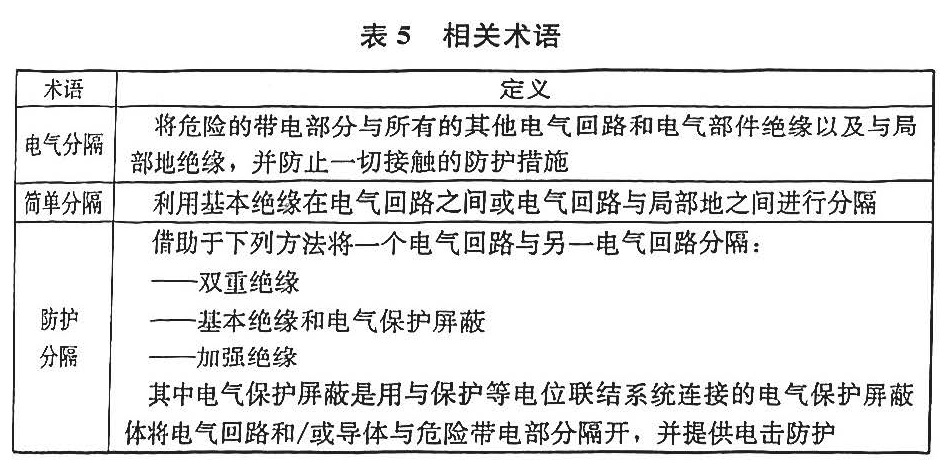 标准附图