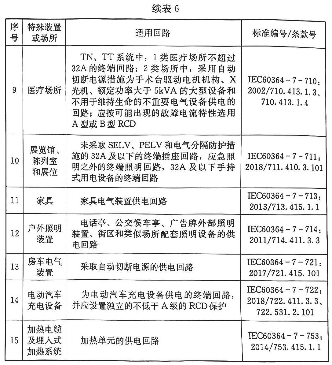 标准附图