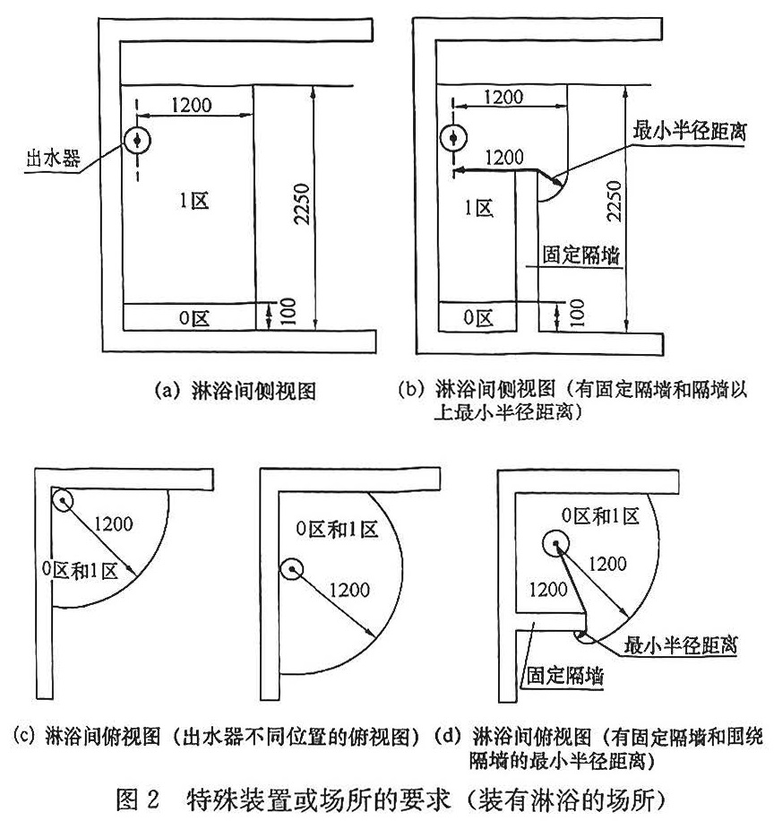 标准附图