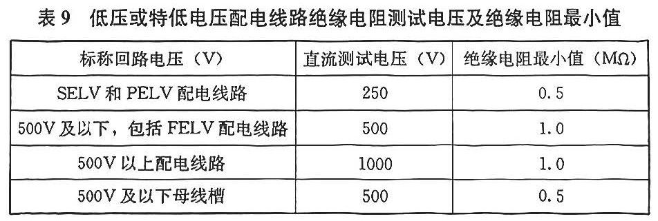标准附图