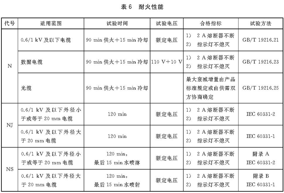 标准附图