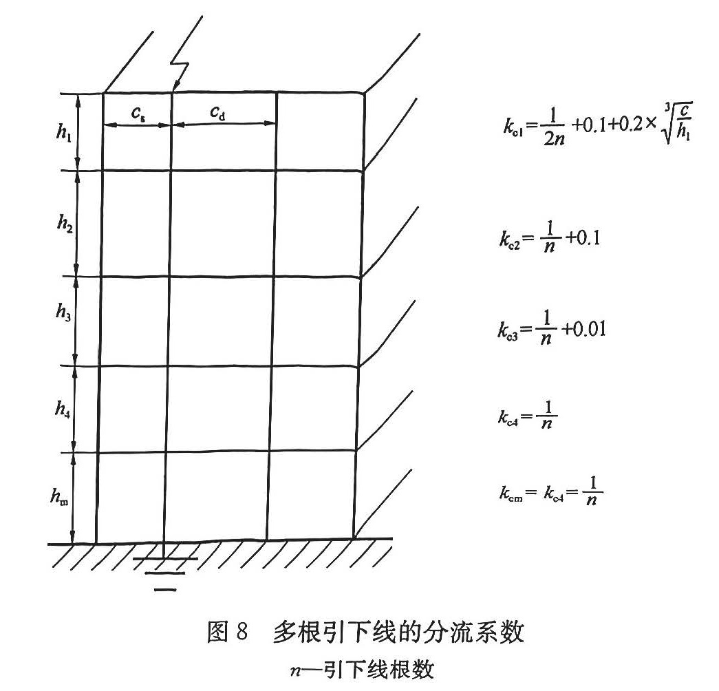 标准附图