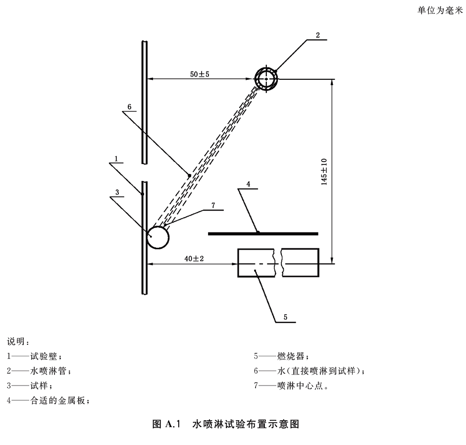 标准附图