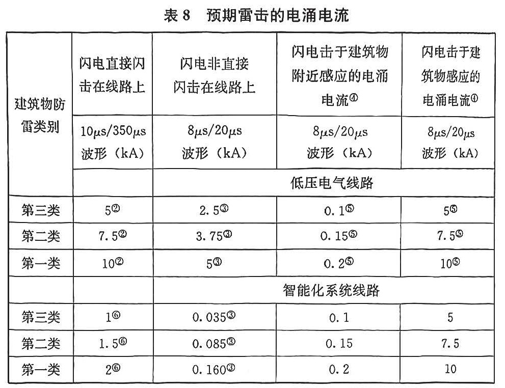 标准附图