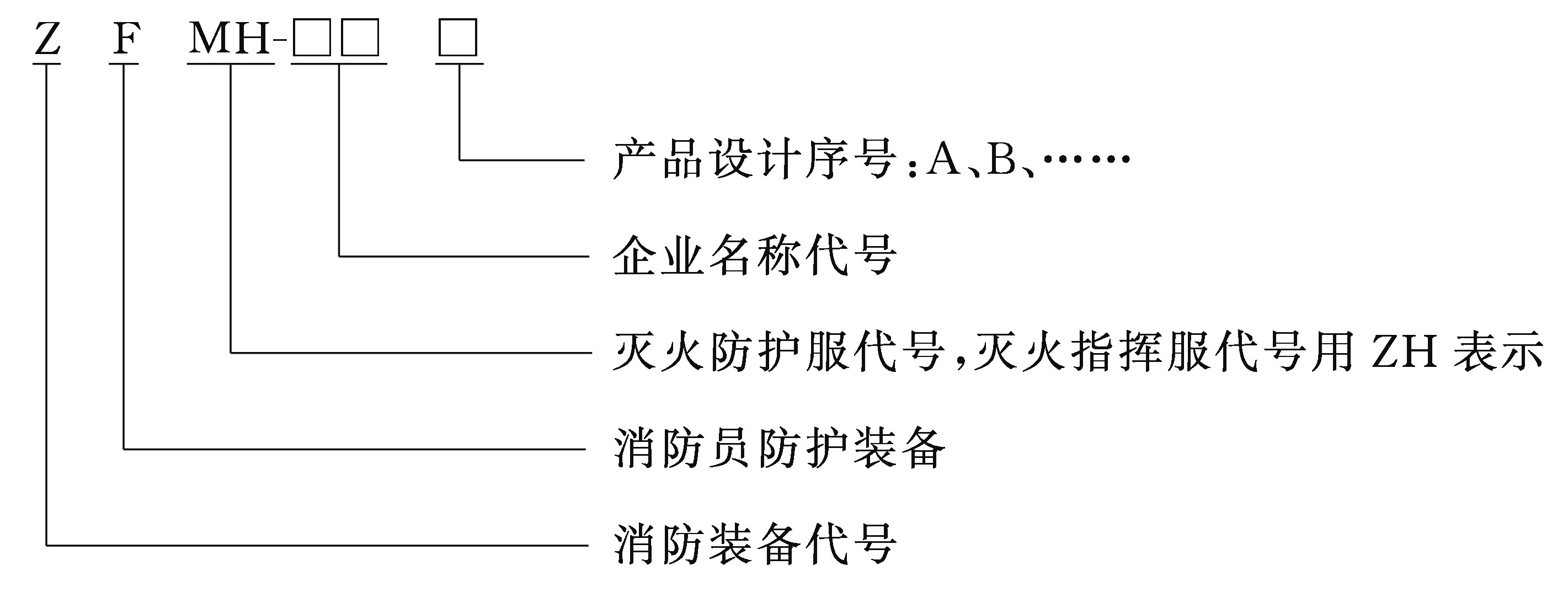 标准附图