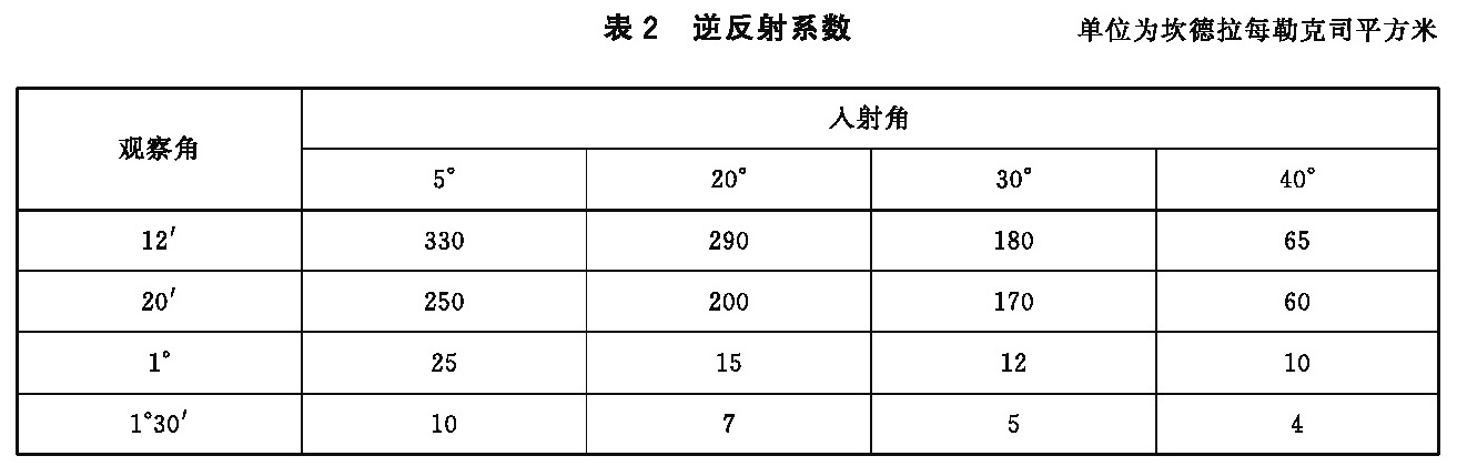 标准附图