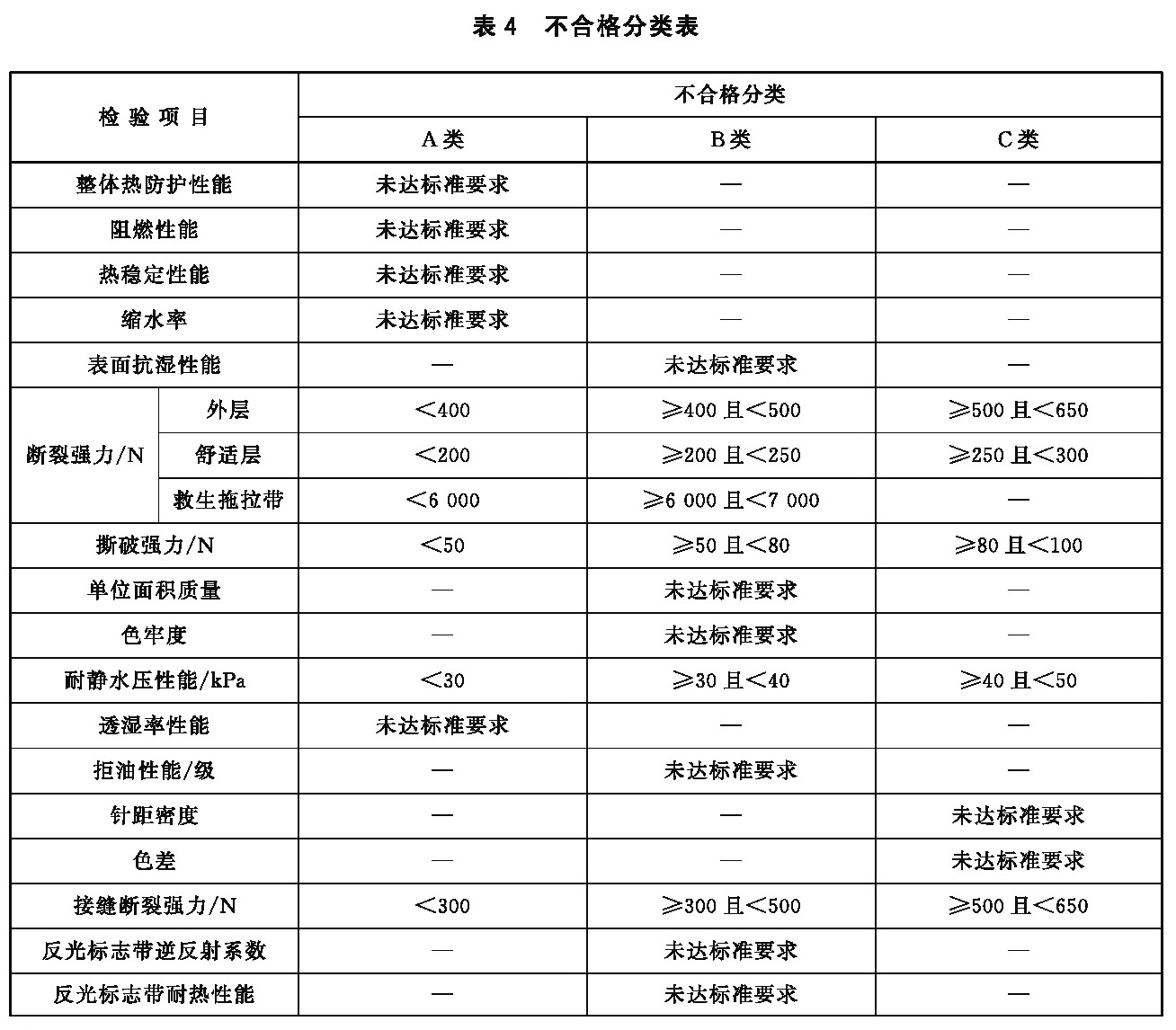 标准附图