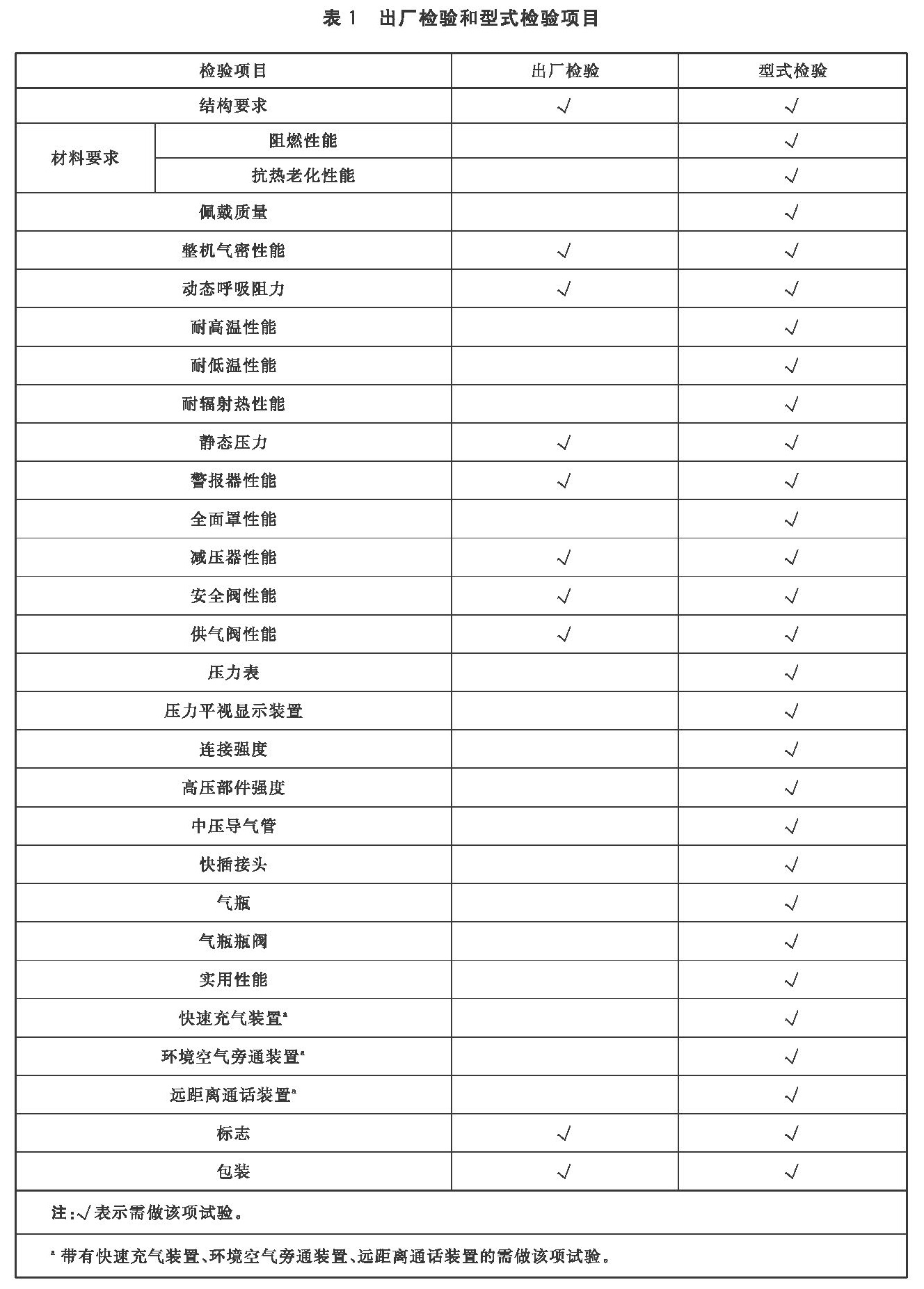 标准附图