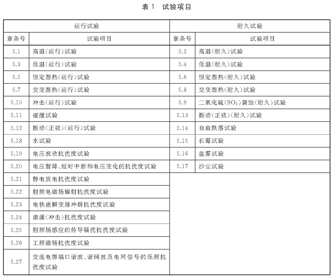 标准附图