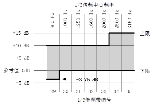标准附图