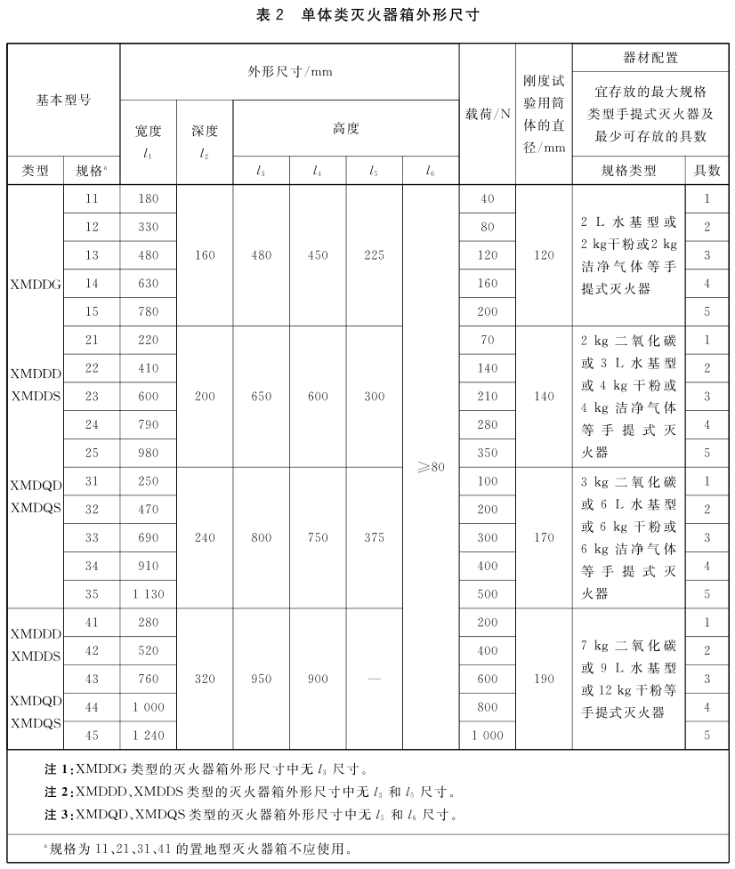 标准附图