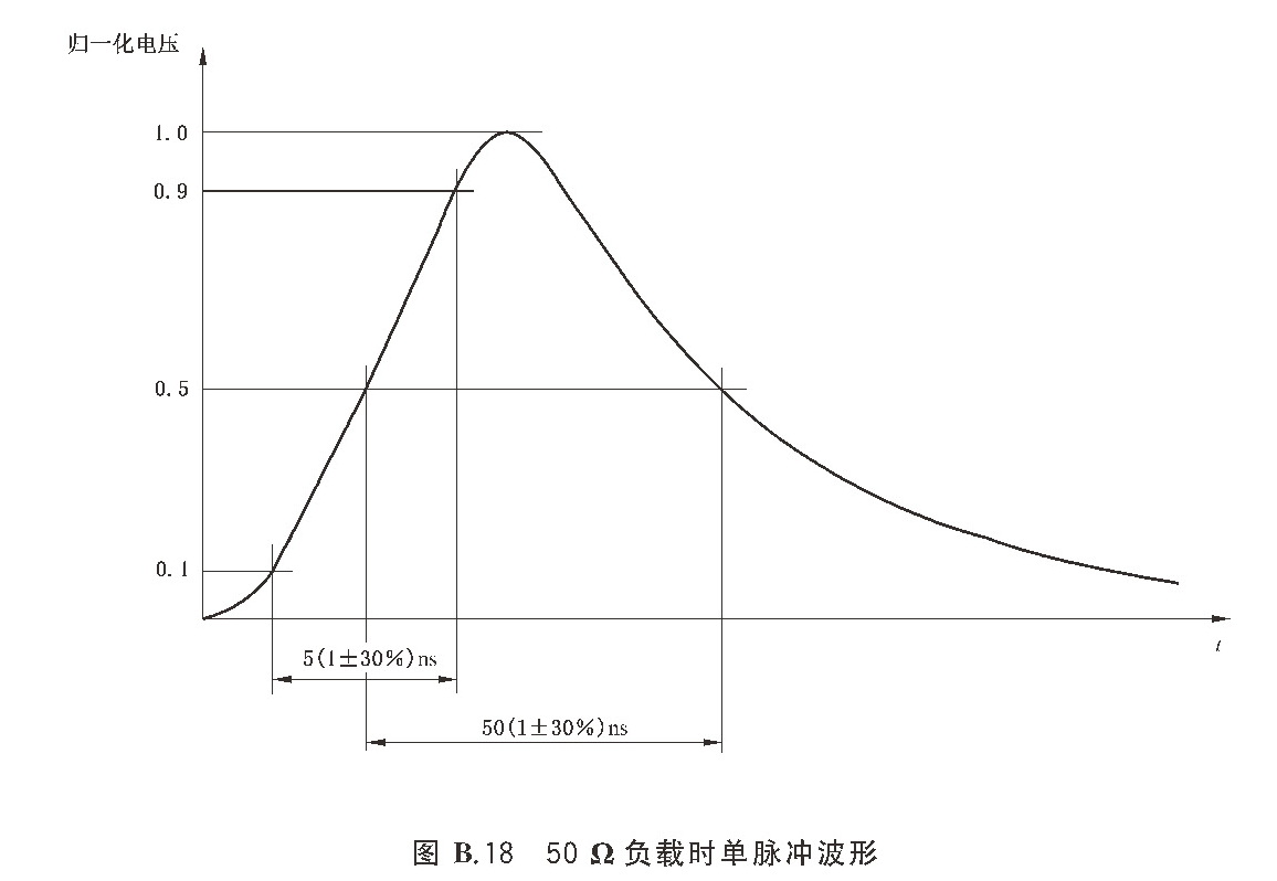 标准附图