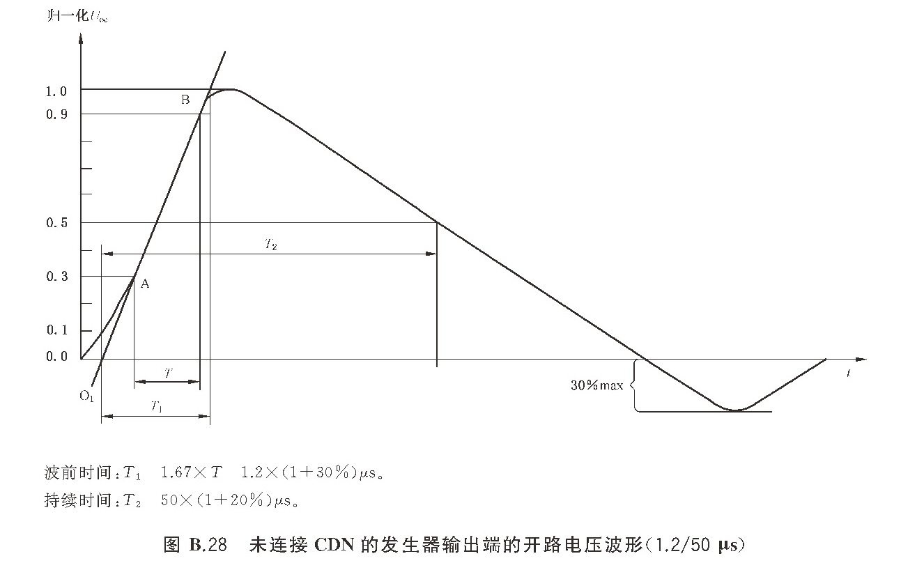 标准附图