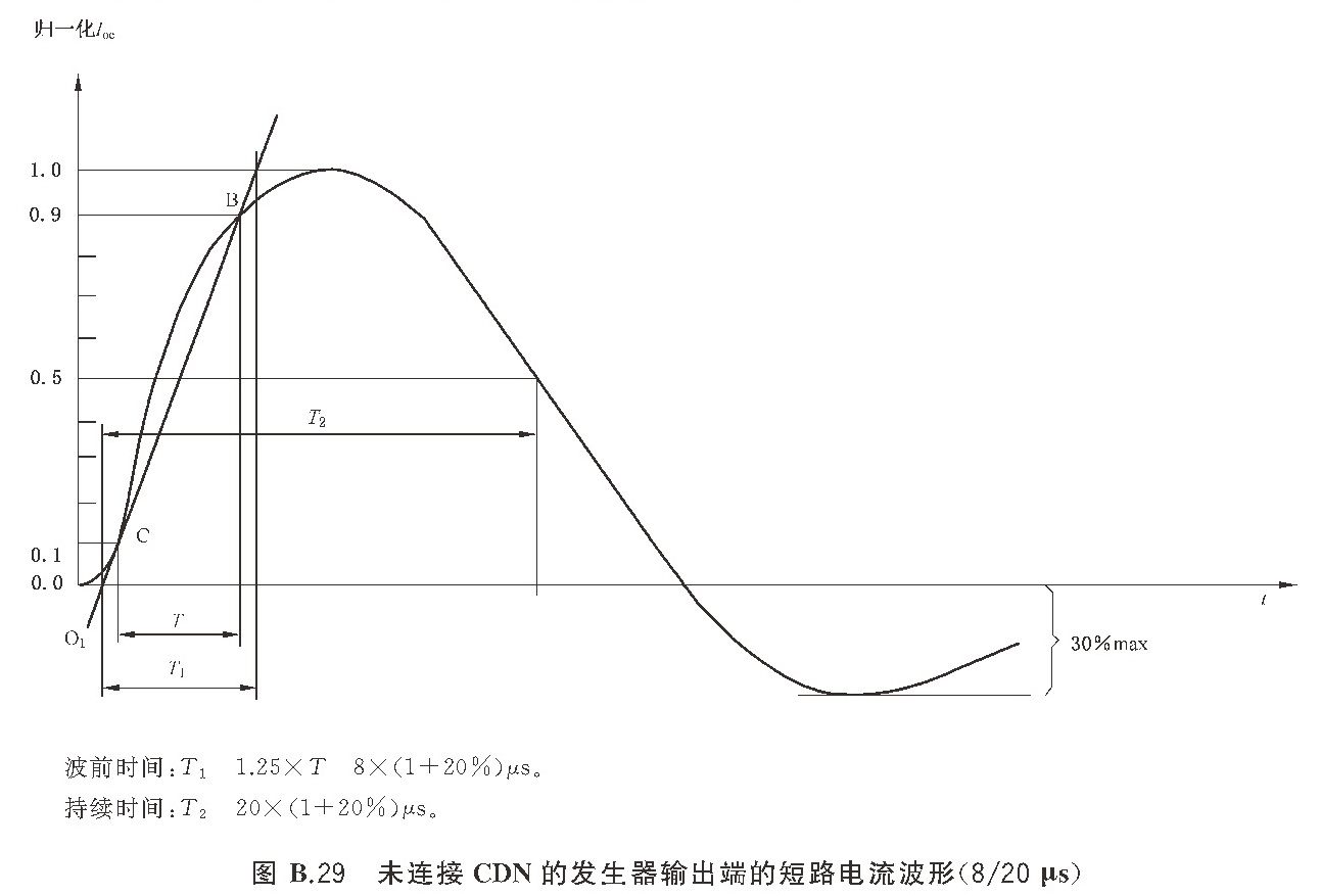 标准附图
