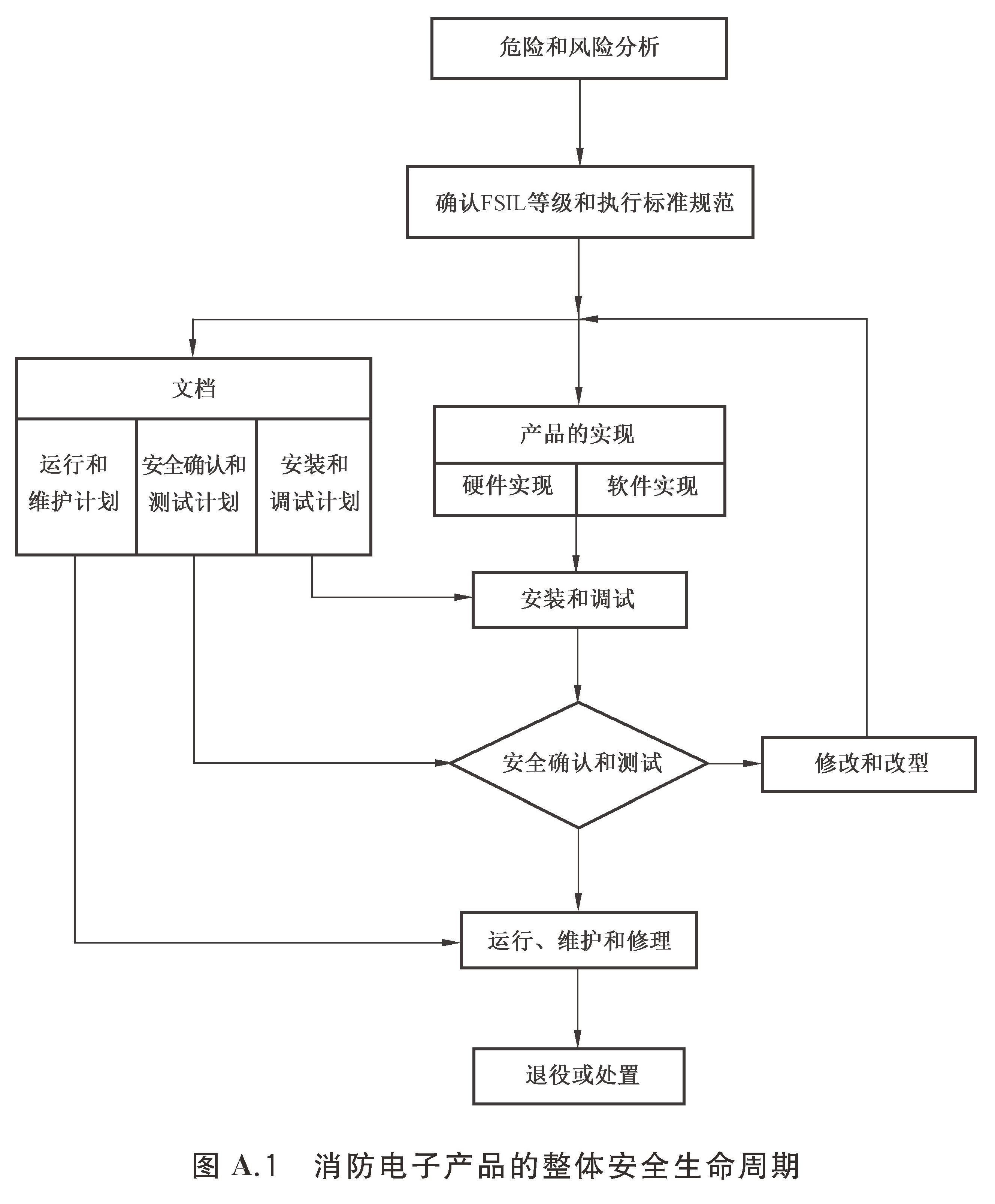 标准附图