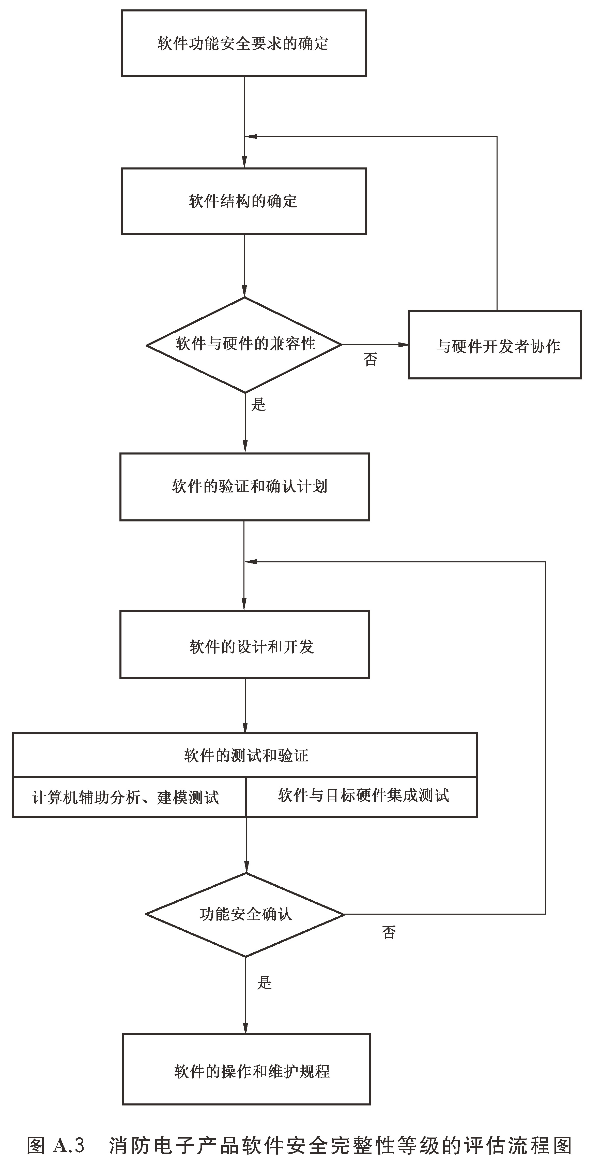 标准附图
