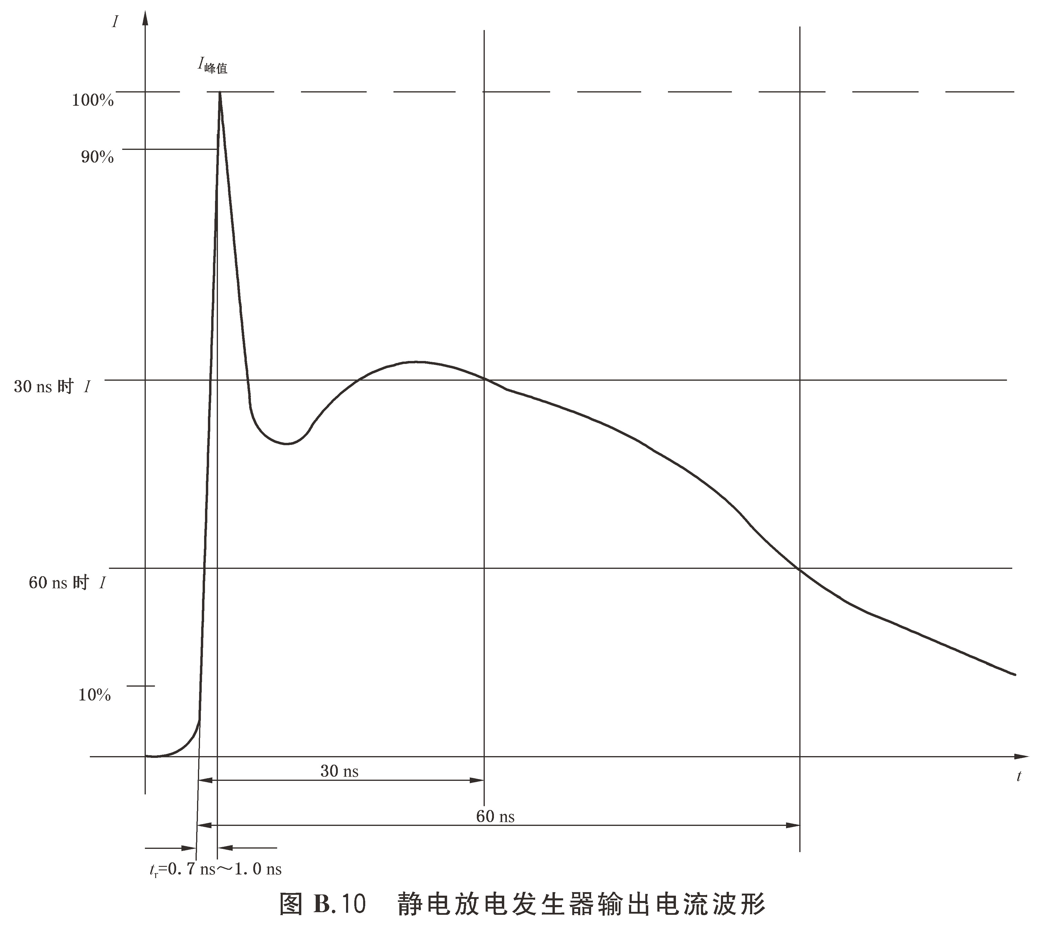 标准附图