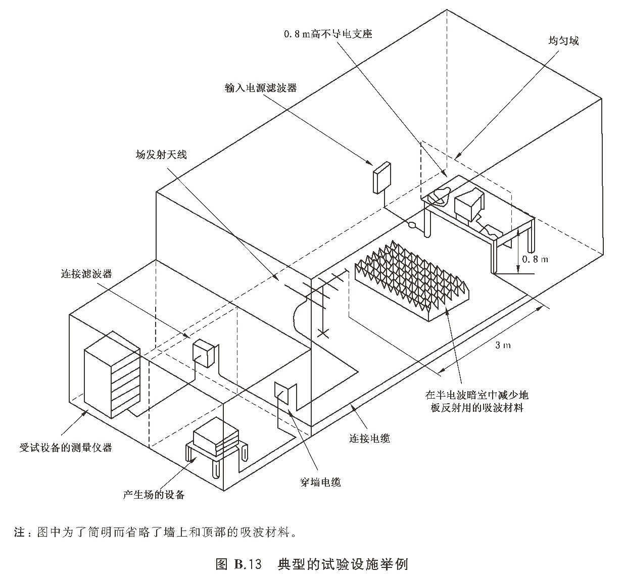 标准附图
