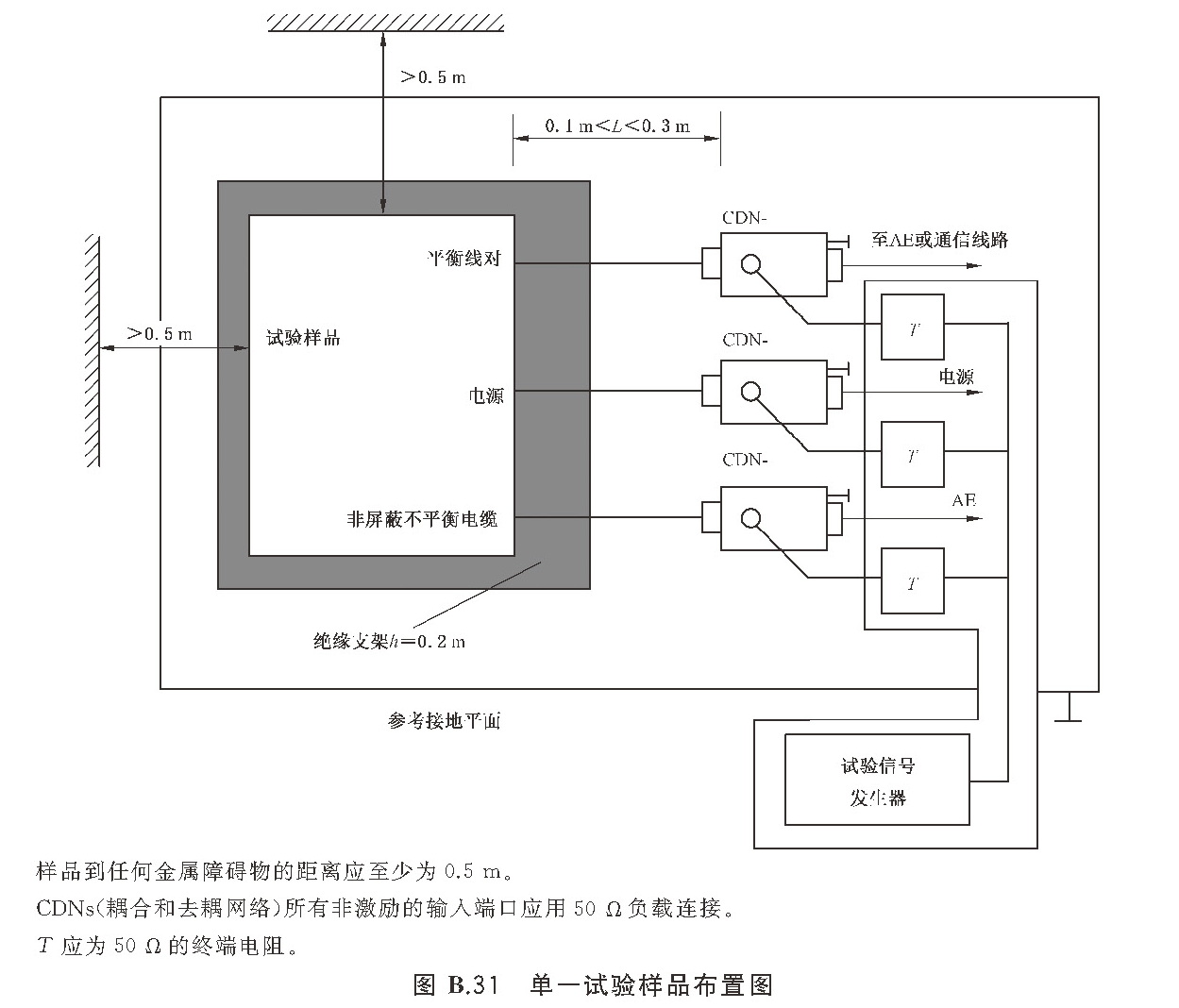 标准附图