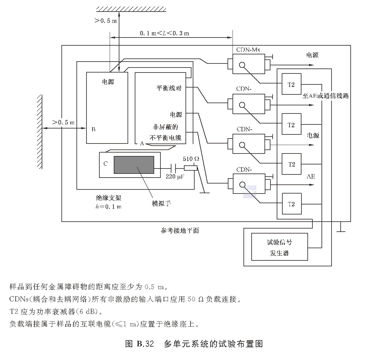 标准附图