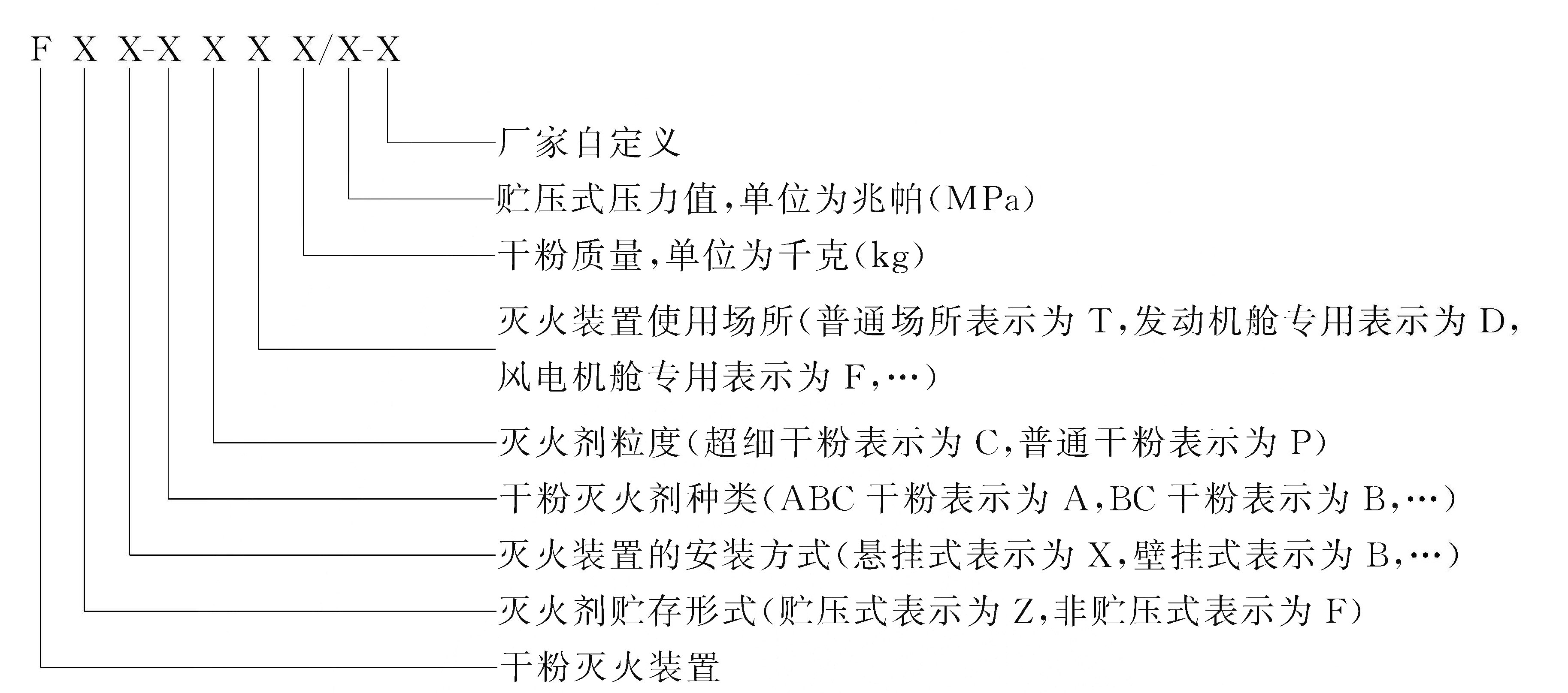 标准附图