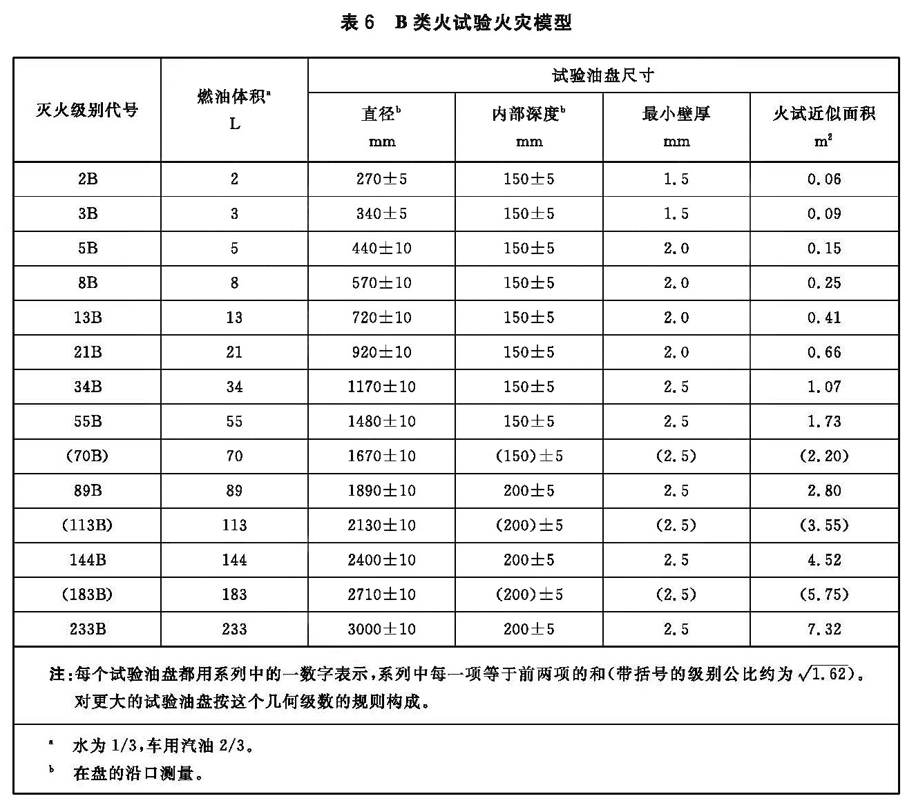 标准附图