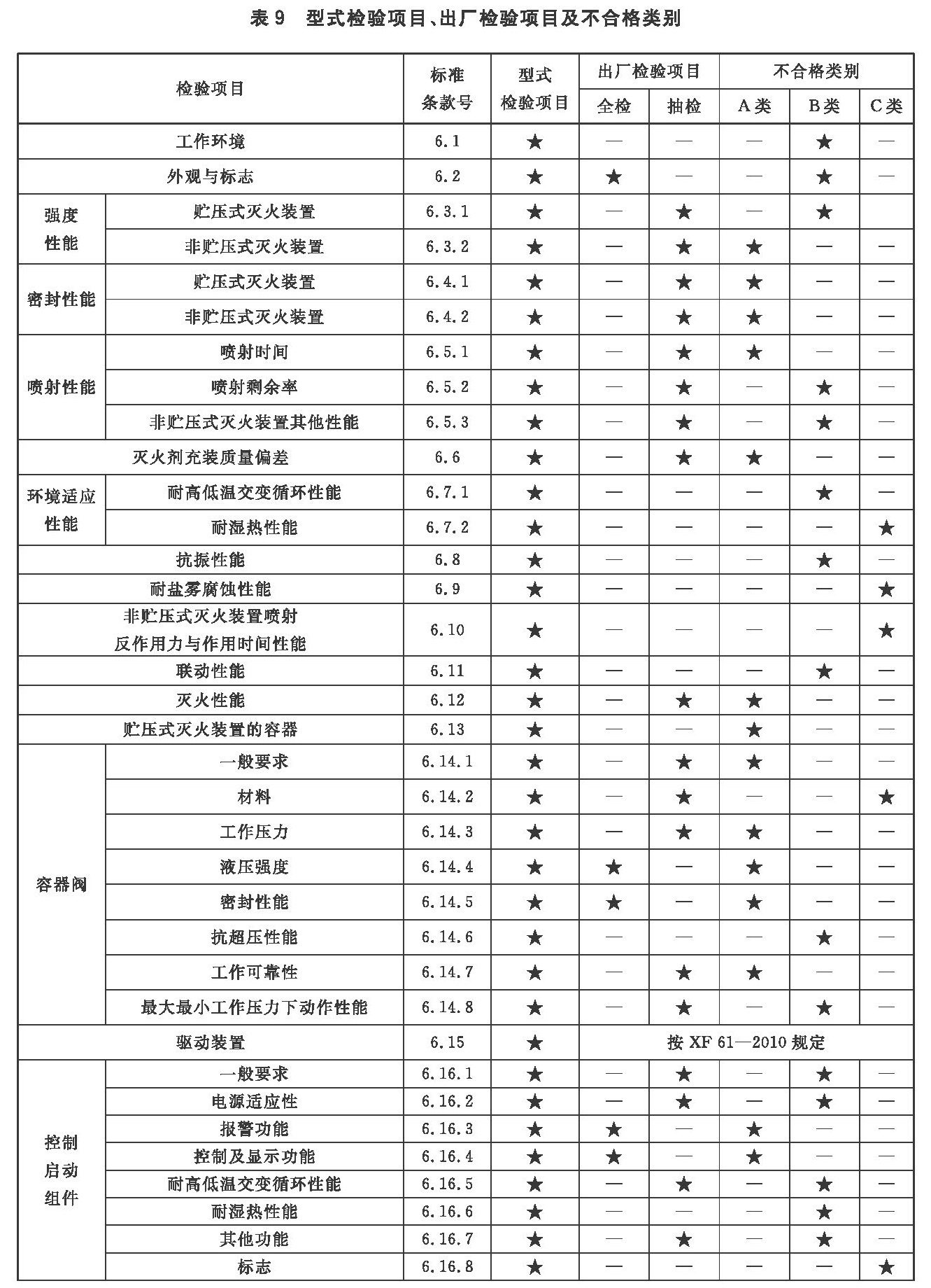 标准附图