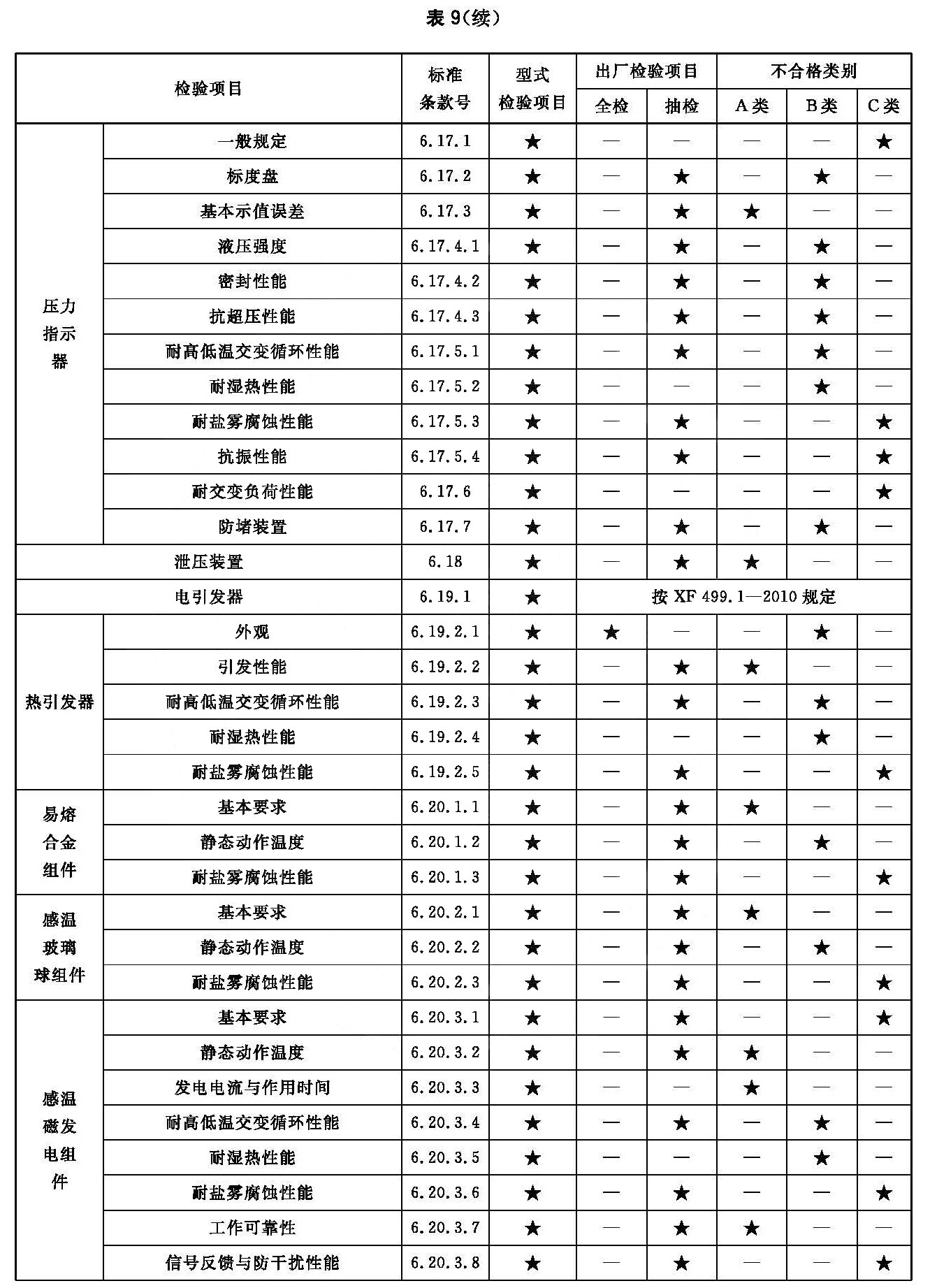标准附图