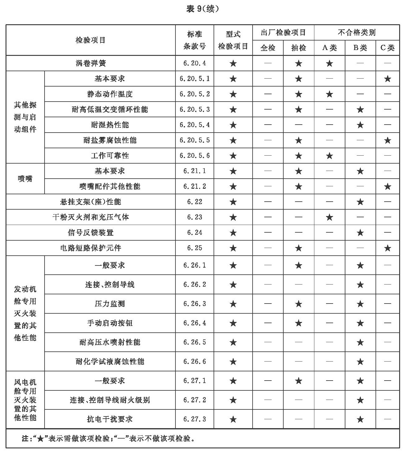 标准附图