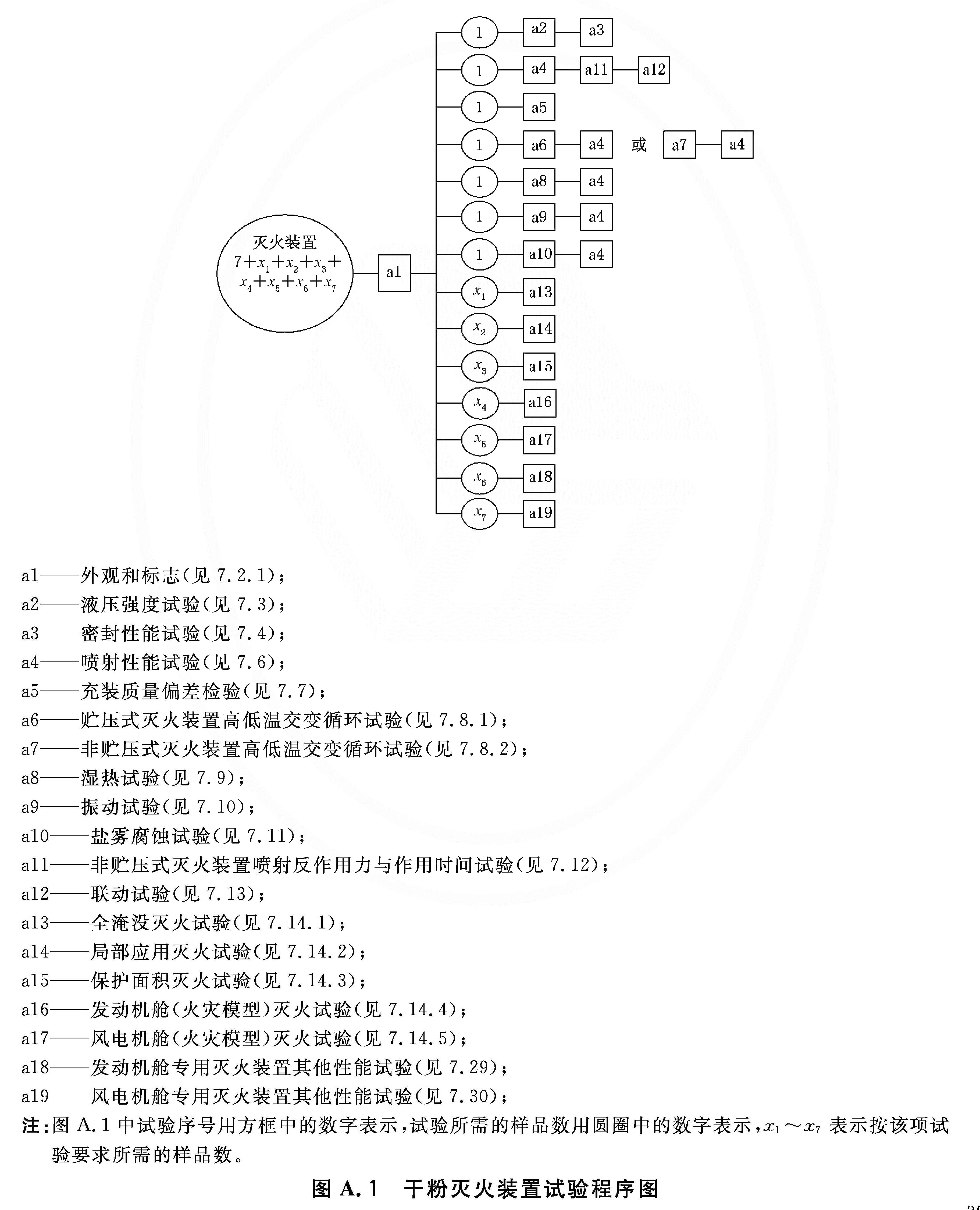 标准附图