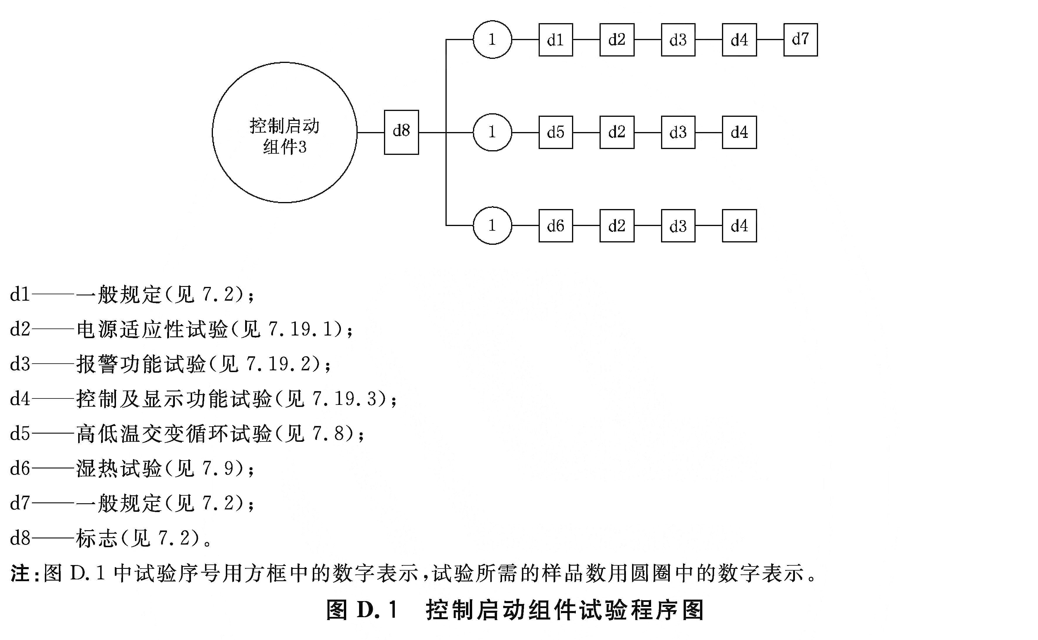 标准附图