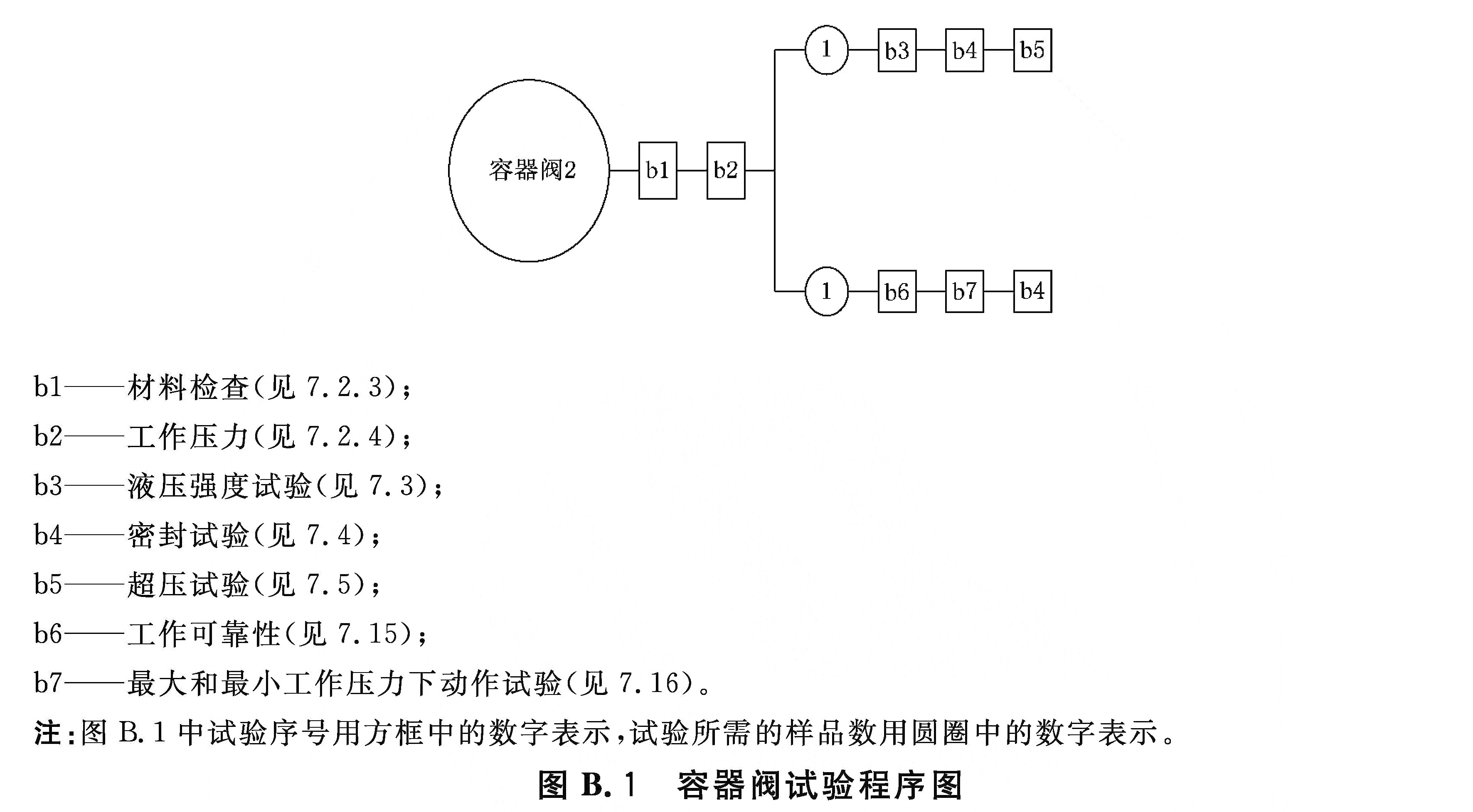 标准附图