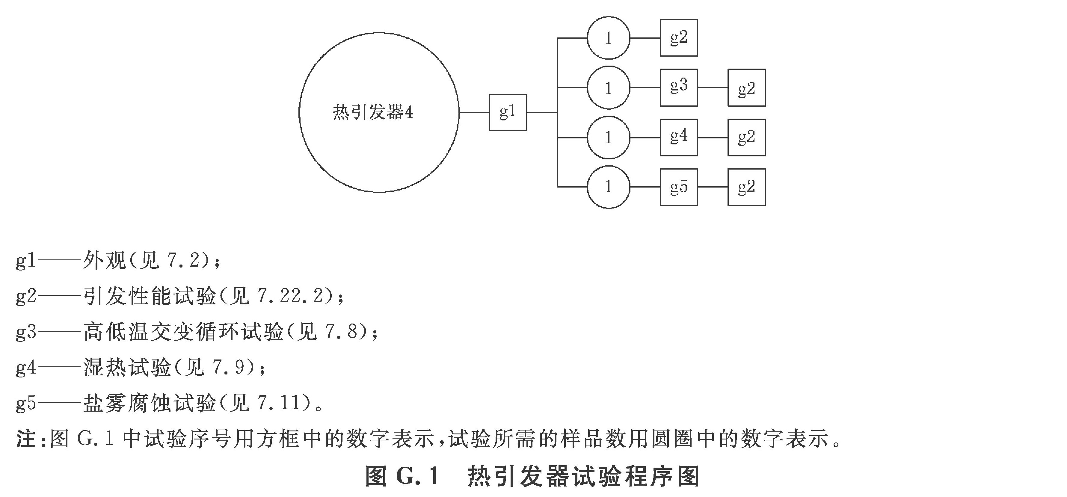 标准附图